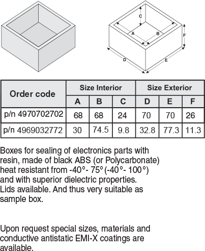 DIN-Rail Enclosure - Series-7000